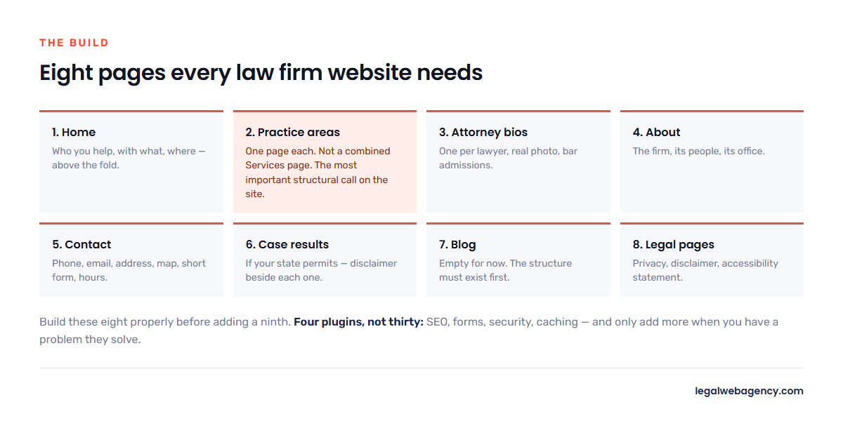 The eight pages every law firm website needs