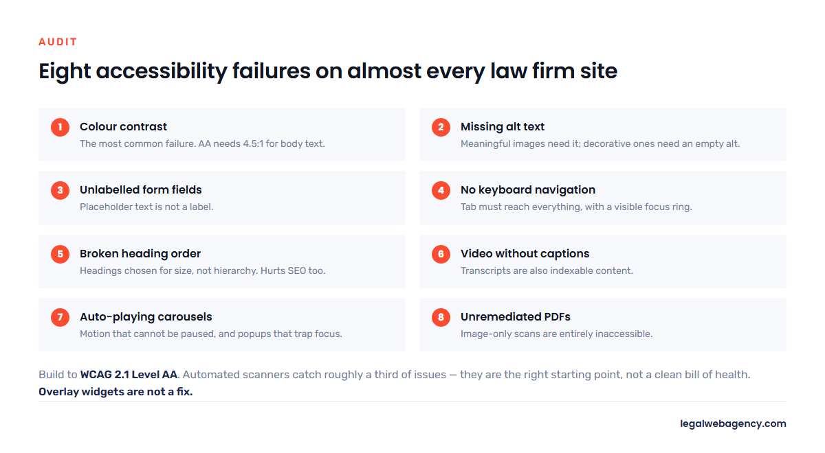 Eight common accessibility failures on law firm websites
